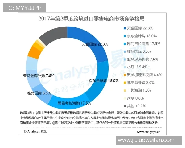 天猫与狂热最新对比分析揭示电商竞争新趋势与市场动态 天猫与狂热最新对比分析揭示电商竞争新趋势与市场动态