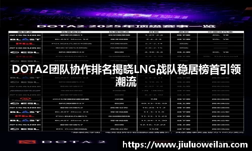 DOTA2团队协作排名揭晓LNG战队稳居榜首引领潮流