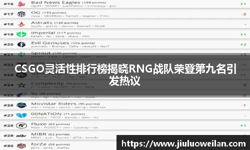 CSGO灵活性排行榜揭晓RNG战队荣登第九名引发热议